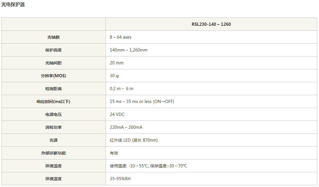 RSL-规格-光电保护器.png RSL-规格-光电保护器.png