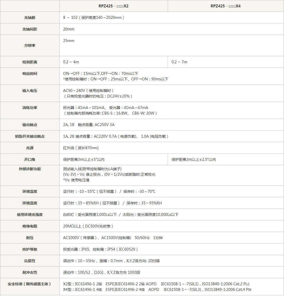 RPZ-规格.png RPZ-规格.png