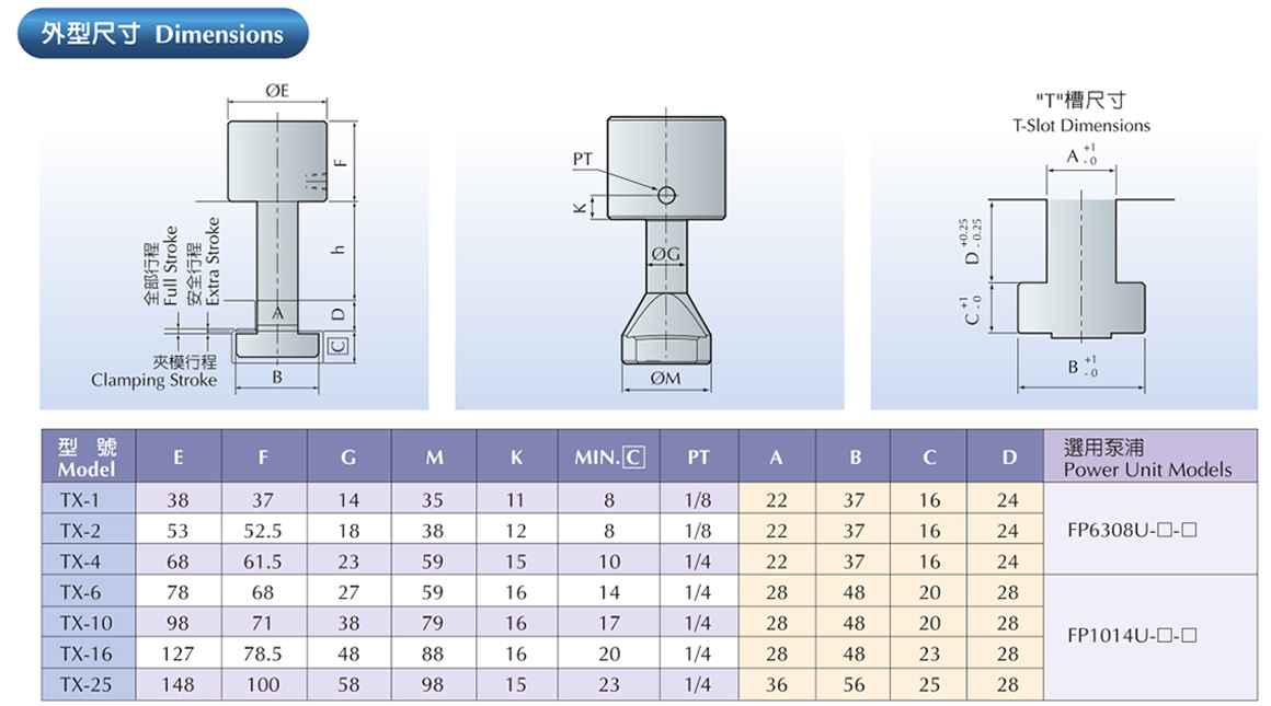商品详情-TX型夹模器-P3.jpg 商品详情-TX型夹模器-P3.jpg