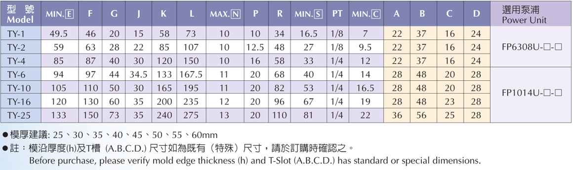 商品详情-TY型夹模器-P4.jpg 商品详情-TY型夹模器-P4.jpg