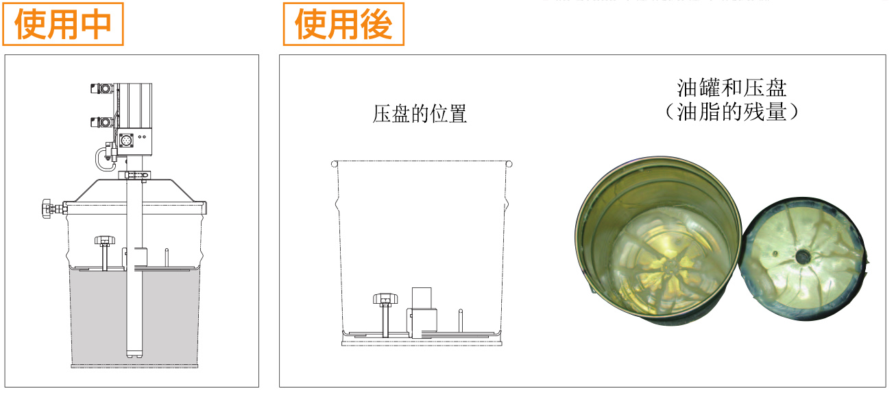 ACG-泵-使用中 使用后-中文.jpg