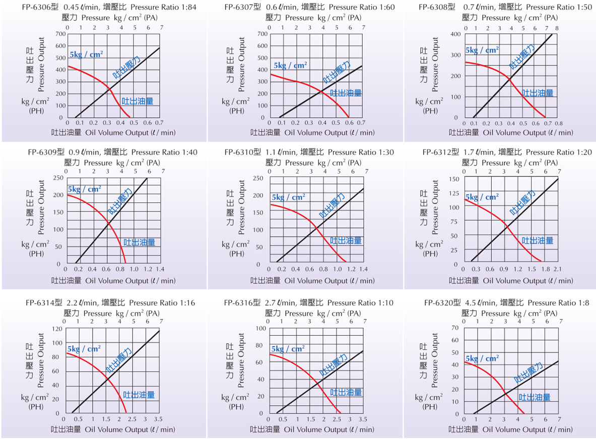 详情页-气动泵组合-P6.jpg 详情页-气动泵组合-P6.jpg