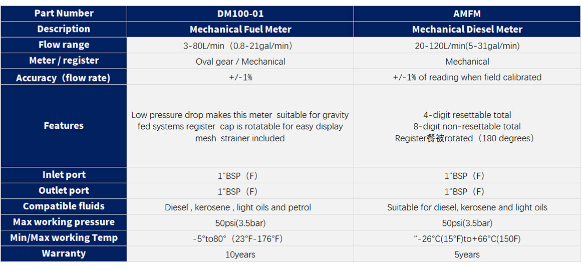 AMFM  DM100 规格.jpg